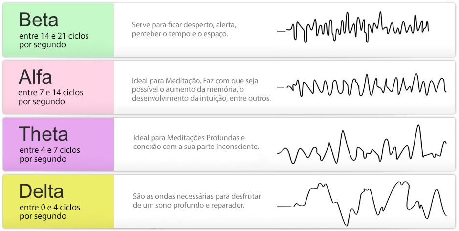 Clínica Dra. Rosa Basto - Psicologia e Hipnoterapia | Hipnose não é magia: é neurofisiologia